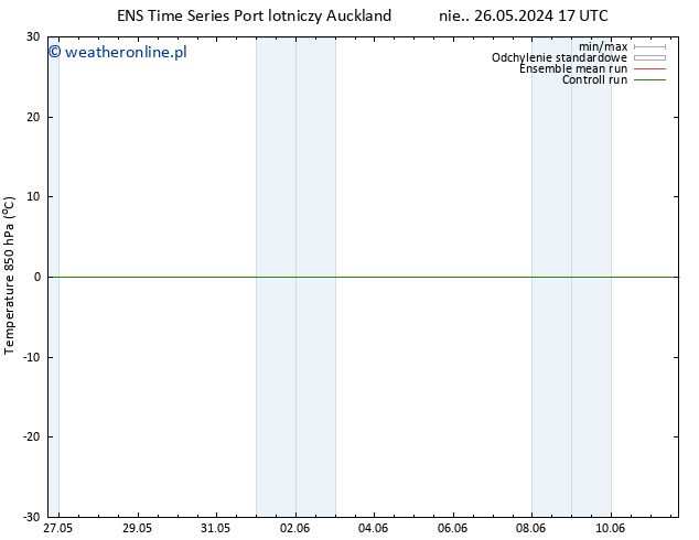 Temp. 850 hPa GEFS TS śro. 05.06.2024 17 UTC