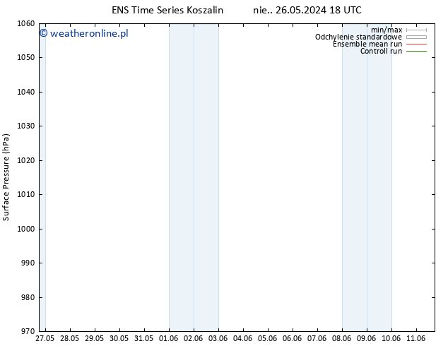 ciśnienie GEFS TS pon. 27.05.2024 06 UTC