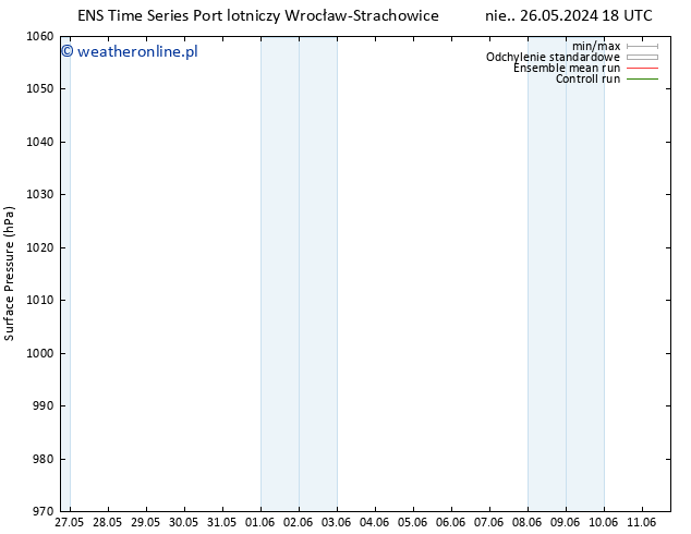 ciśnienie GEFS TS pon. 27.05.2024 18 UTC