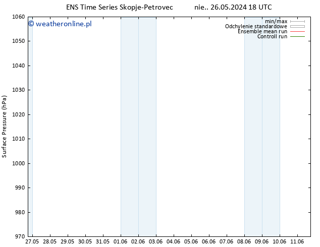 ciśnienie GEFS TS pon. 27.05.2024 18 UTC