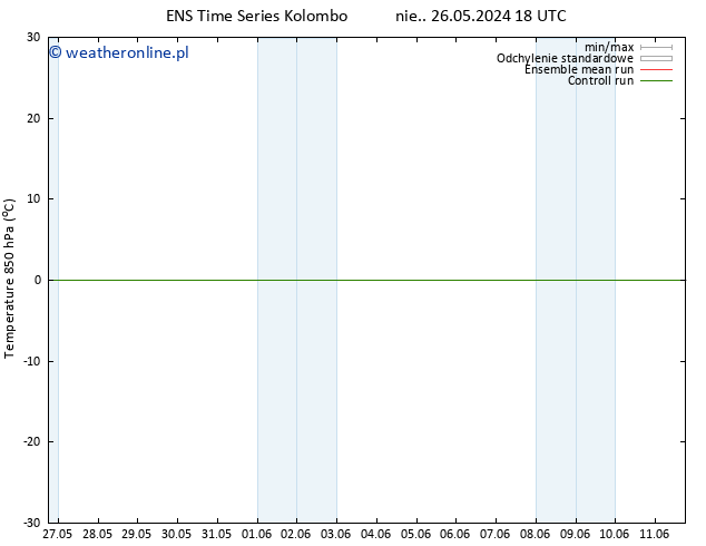 Temp. 850 hPa GEFS TS so. 01.06.2024 12 UTC