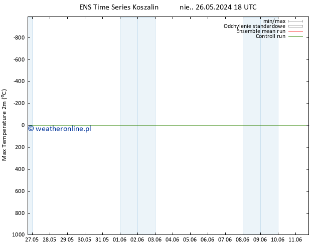 Max. Temperatura (2m) GEFS TS pon. 27.05.2024 18 UTC