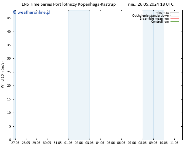 wiatr 10 m GEFS TS pon. 27.05.2024 00 UTC