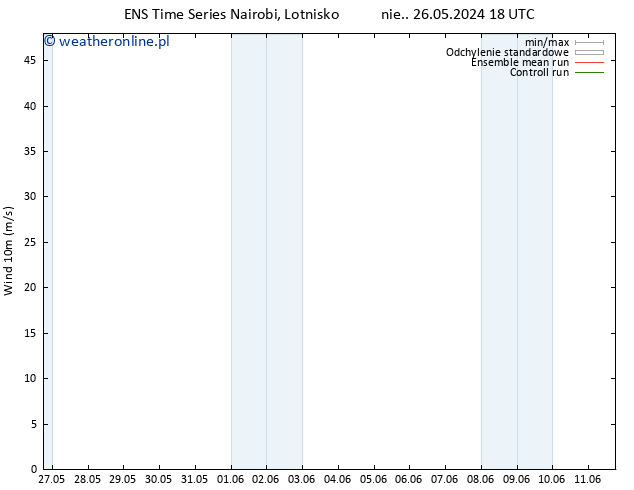 wiatr 10 m GEFS TS pt. 31.05.2024 06 UTC