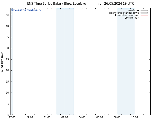 wiatr 10 m GEFS TS pt. 31.05.2024 19 UTC