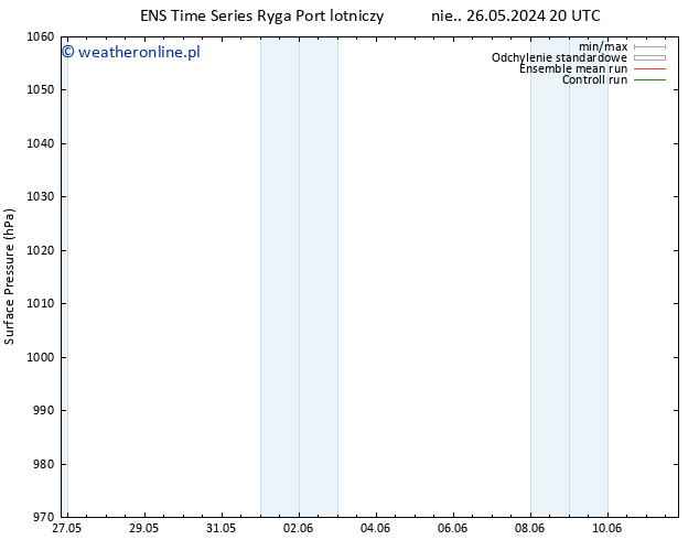 ciśnienie GEFS TS so. 01.06.2024 20 UTC