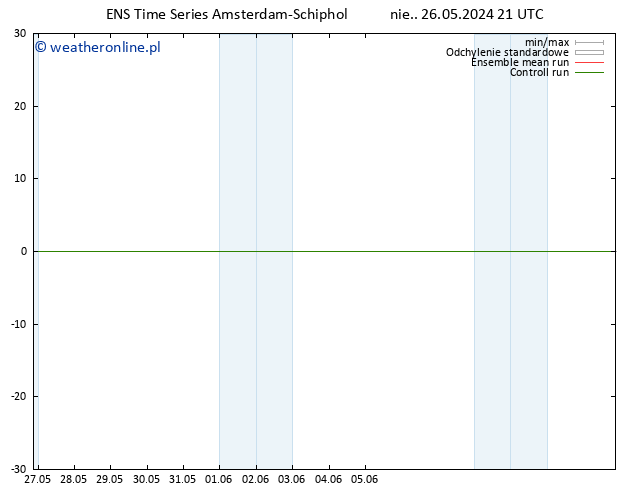 Height 500 hPa GEFS TS nie. 26.05.2024 21 UTC