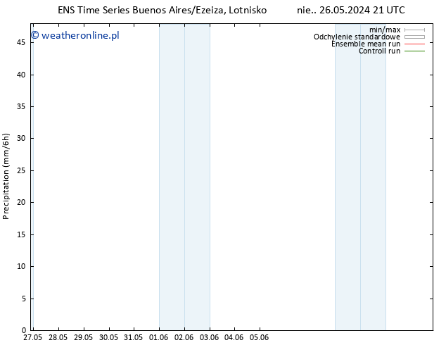 opad GEFS TS śro. 05.06.2024 09 UTC