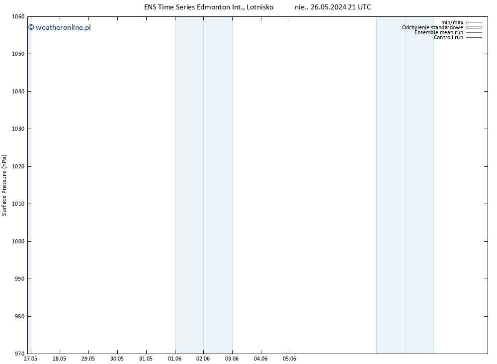 ciśnienie GEFS TS czw. 30.05.2024 03 UTC