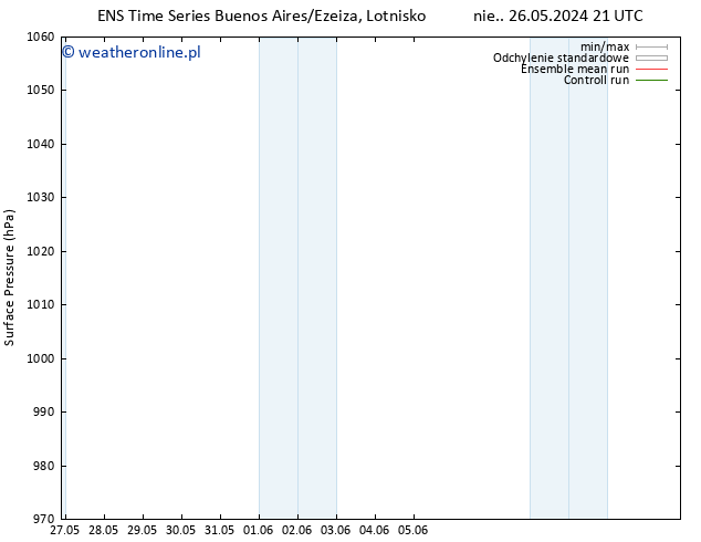 ciśnienie GEFS TS nie. 26.05.2024 21 UTC
