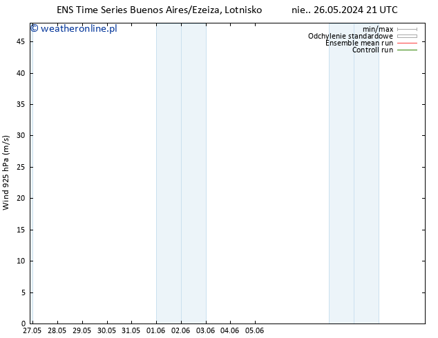 wiatr 925 hPa GEFS TS nie. 02.06.2024 09 UTC