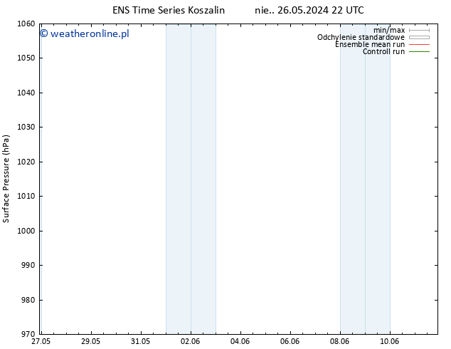 ciśnienie GEFS TS pon. 27.05.2024 16 UTC