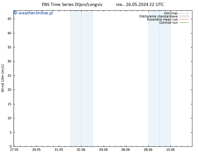wiatr 10 m GEFS TS nie. 26.05.2024 22 UTC