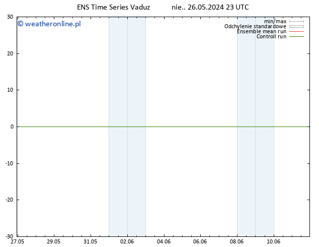 Height 500 hPa GEFS TS pon. 27.05.2024 23 UTC