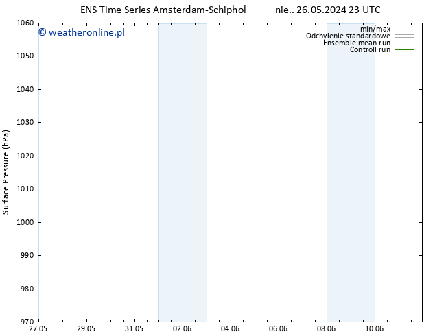 ciśnienie GEFS TS pon. 27.05.2024 11 UTC