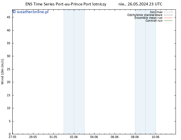 wiatr 10 m GEFS TS pt. 31.05.2024 23 UTC