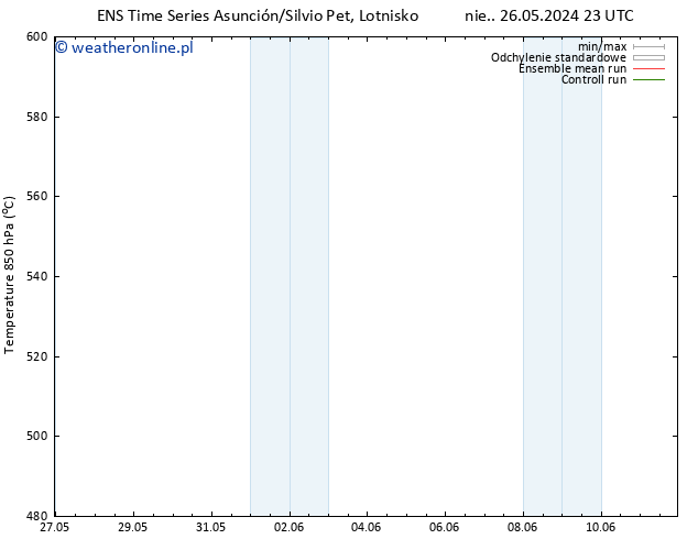 Height 500 hPa GEFS TS pon. 27.05.2024 05 UTC