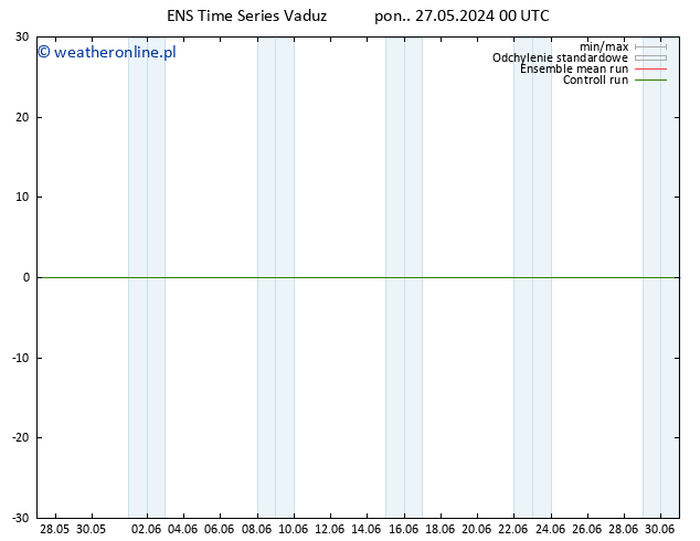 Height 500 hPa GEFS TS wto. 28.05.2024 00 UTC