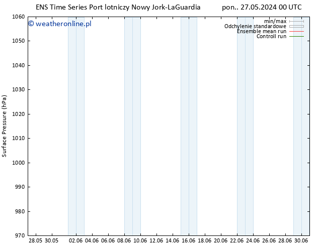 ciśnienie GEFS TS nie. 02.06.2024 06 UTC