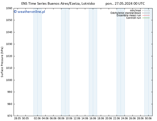 ciśnienie GEFS TS pon. 27.05.2024 06 UTC