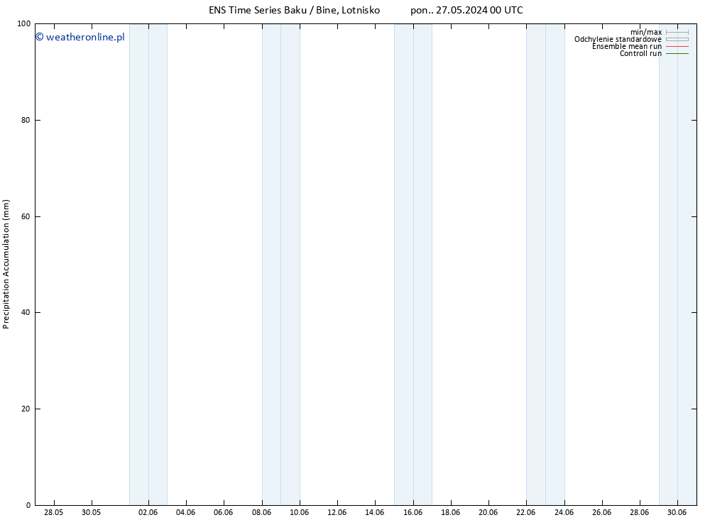 Precipitation accum. GEFS TS pt. 31.05.2024 12 UTC