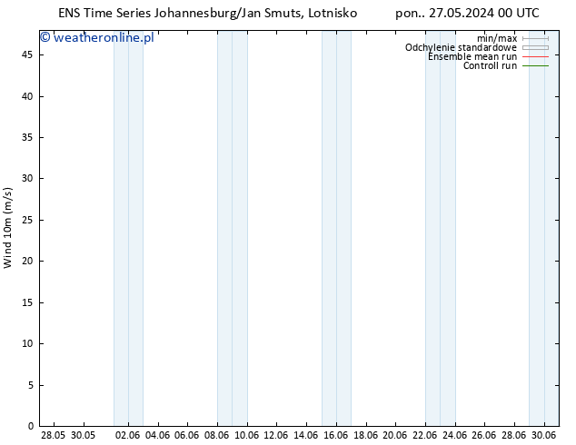 wiatr 10 m GEFS TS pon. 27.05.2024 18 UTC