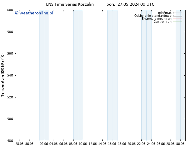 Height 500 hPa GEFS TS śro. 12.06.2024 00 UTC