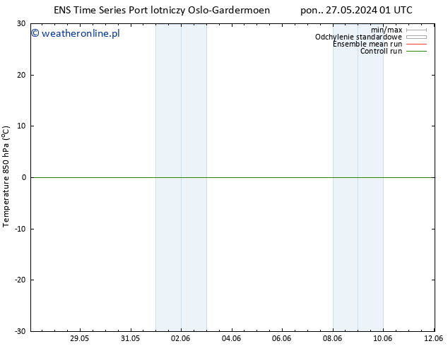 Temp. 850 hPa GEFS TS śro. 29.05.2024 07 UTC