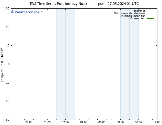 Temp. 850 hPa GEFS TS pon. 27.05.2024 13 UTC