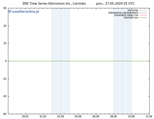 ciśnienie GEFS TS pon. 27.05.2024 19 UTC