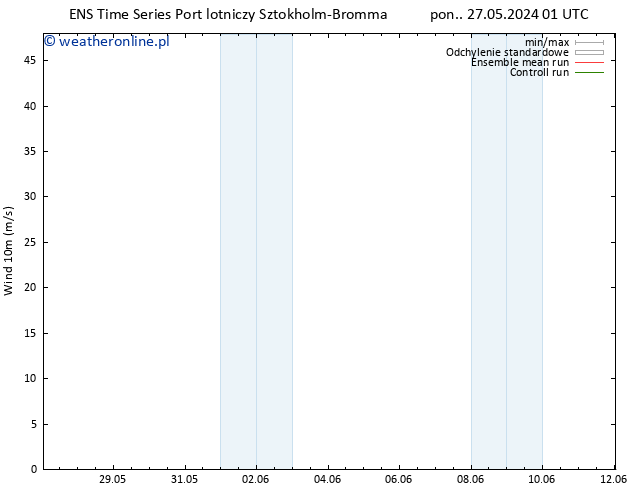 wiatr 10 m GEFS TS pon. 27.05.2024 07 UTC