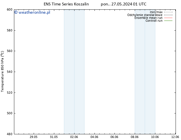 Height 500 hPa GEFS TS pon. 27.05.2024 01 UTC