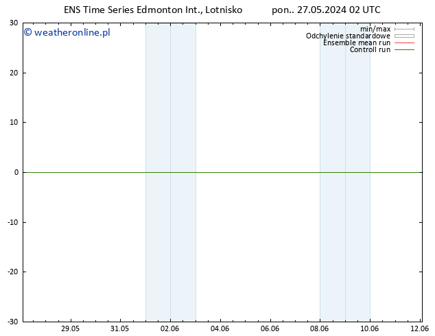 ciśnienie GEFS TS pon. 27.05.2024 20 UTC