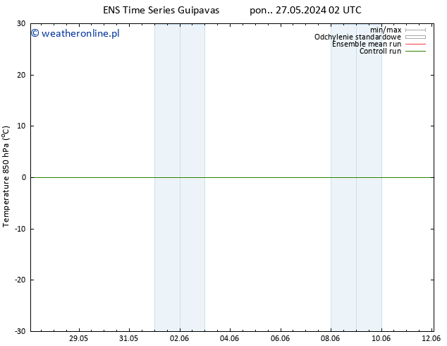 Temp. 850 hPa GEFS TS pon. 27.05.2024 02 UTC