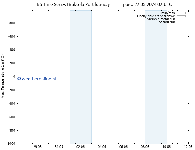 Max. Temperatura (2m) GEFS TS czw. 30.05.2024 02 UTC