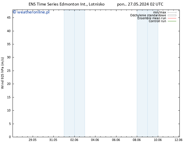 wiatr 925 hPa GEFS TS śro. 29.05.2024 08 UTC