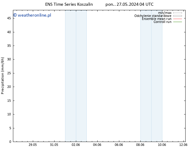 opad GEFS TS pt. 31.05.2024 16 UTC