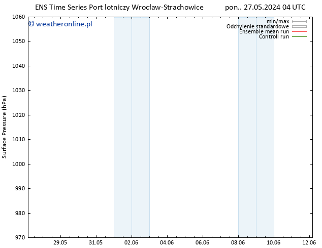 ciśnienie GEFS TS pt. 31.05.2024 16 UTC