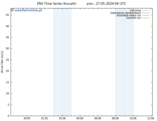 wiatr 10 m GEFS TS śro. 29.05.2024 16 UTC