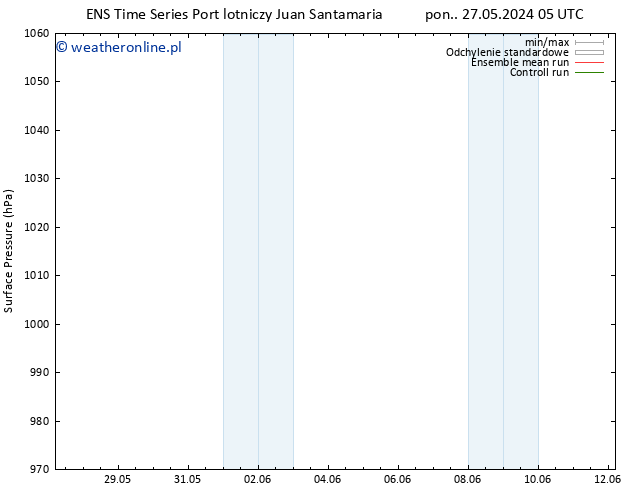 ciśnienie GEFS TS czw. 06.06.2024 05 UTC