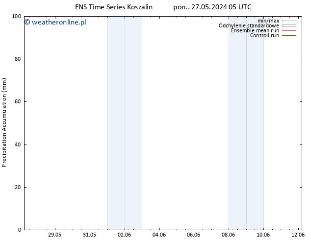 Precipitation accum. GEFS TS pon. 03.06.2024 11 UTC