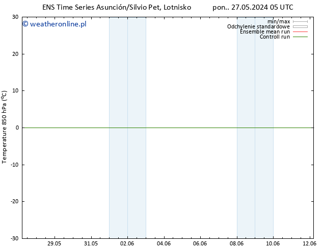 Temp. 850 hPa GEFS TS pon. 27.05.2024 11 UTC