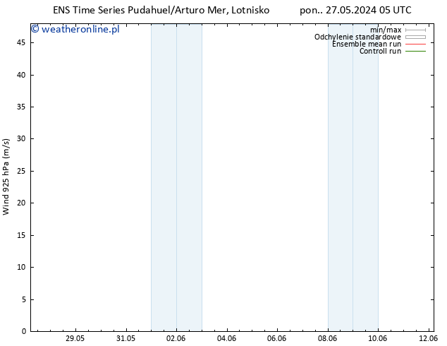 wiatr 925 hPa GEFS TS pon. 27.05.2024 11 UTC