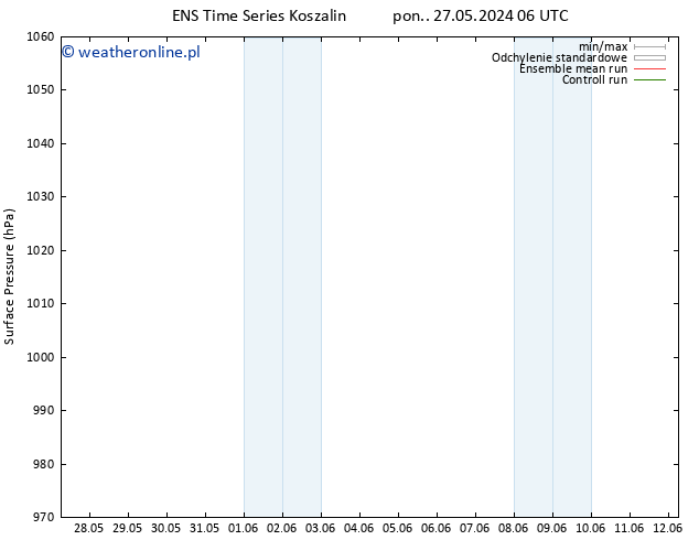 ciśnienie GEFS TS nie. 02.06.2024 06 UTC