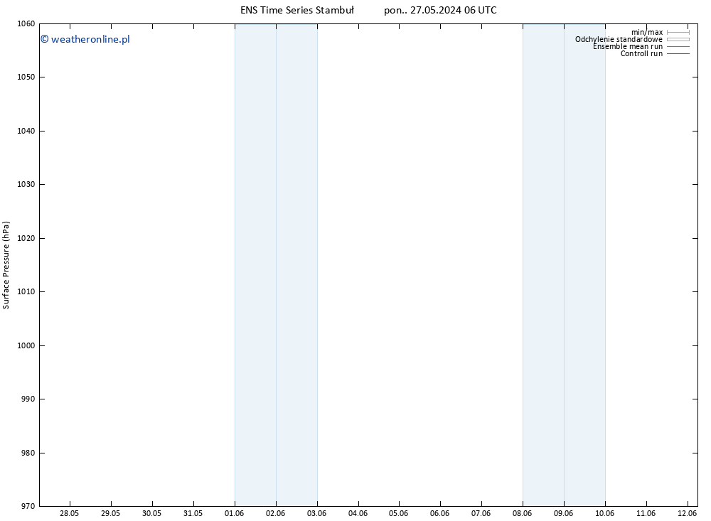 ciśnienie GEFS TS wto. 28.05.2024 00 UTC