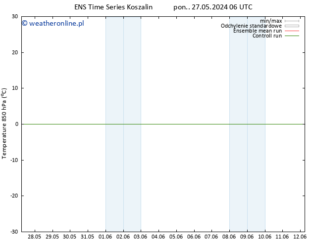 Temp. 850 hPa GEFS TS so. 08.06.2024 12 UTC