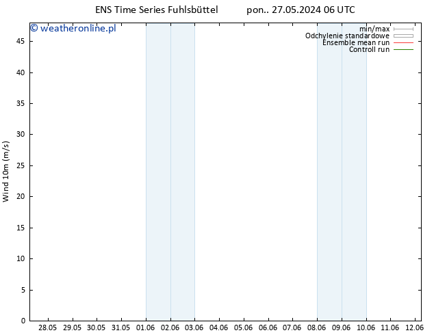 wiatr 10 m GEFS TS pon. 27.05.2024 12 UTC