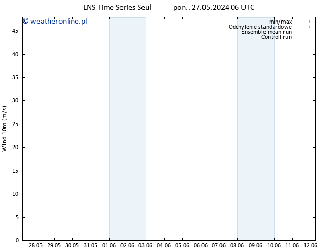 wiatr 10 m GEFS TS so. 01.06.2024 00 UTC