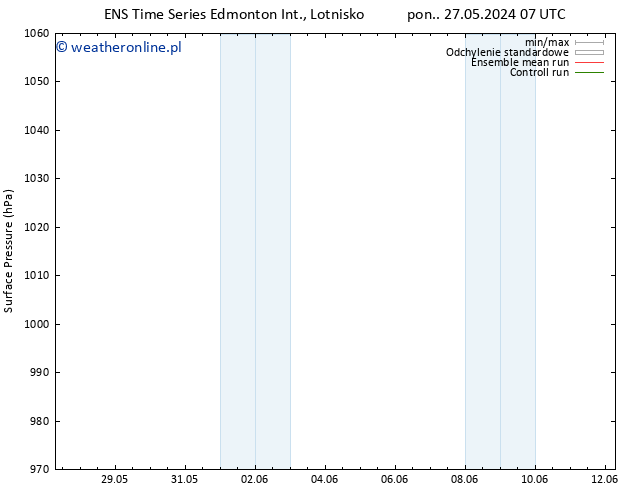 ciśnienie GEFS TS czw. 30.05.2024 19 UTC