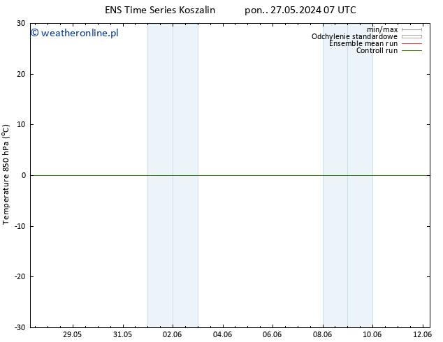 Temp. 850 hPa GEFS TS pt. 31.05.2024 19 UTC